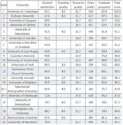 2015英国留学教育专业大学排名一览